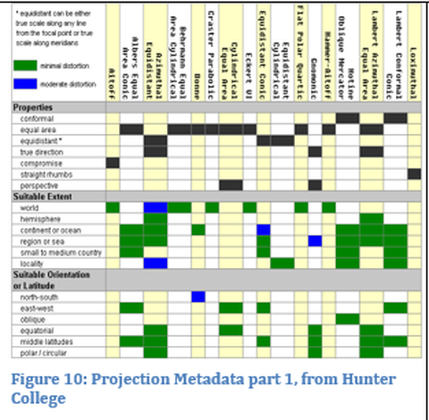 Figure 10: Projection Metedata part 1, from Hunter College