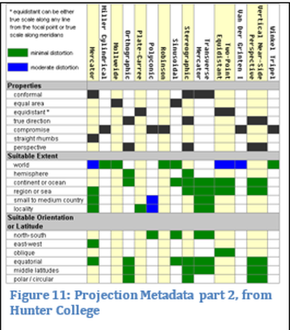 Figure 11: Projection Metadata part 2, from Hunter College