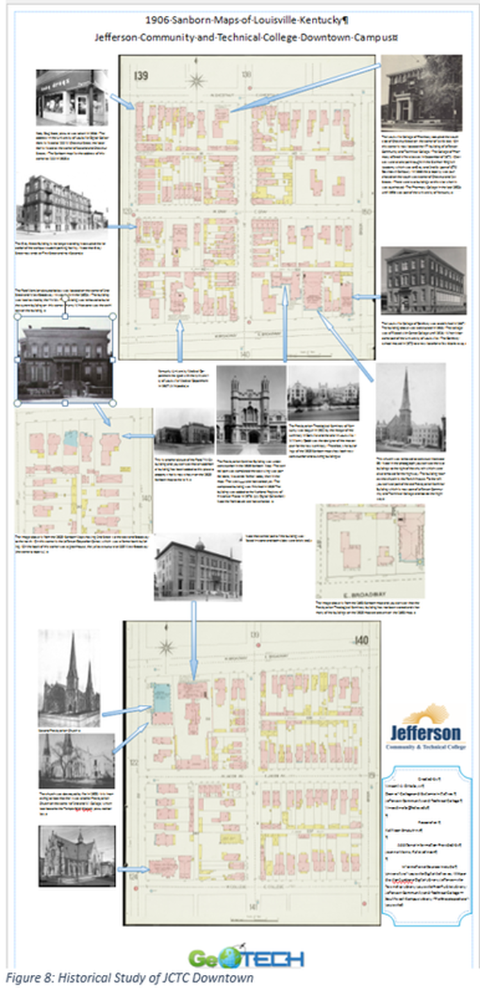 Figure 8: Historical Study of JCTC Dowtown