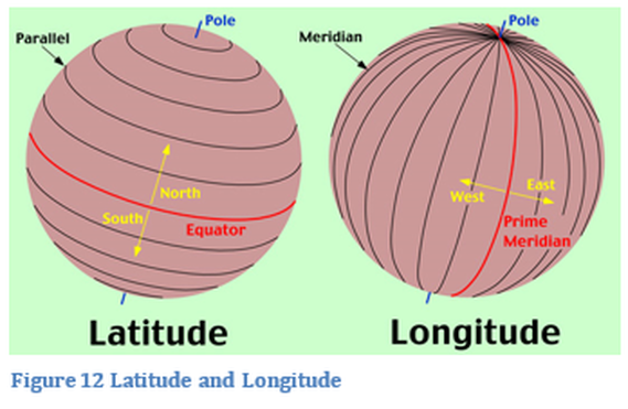 Figure 12: Latitude and Longitude