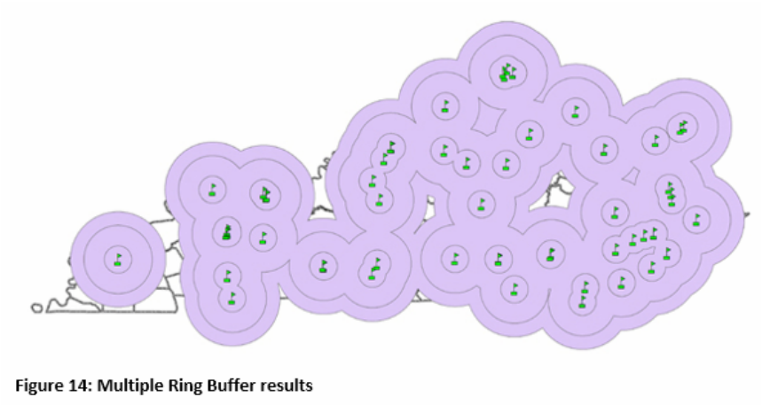 Figure 14: Multiple Ring Buffer results