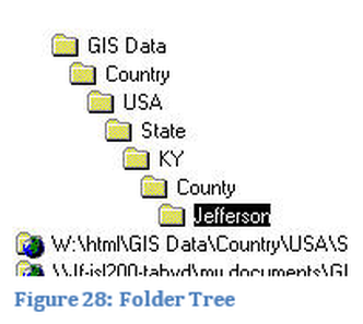 Figure 28: Folder Tree