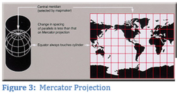 Figure 3: Mercator Projection