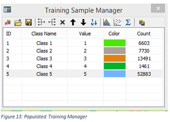 Figure 13: Populated Training Manager