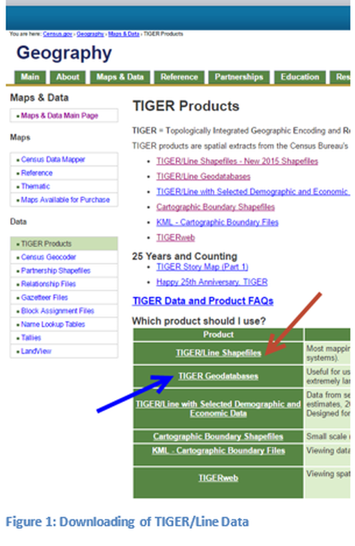 Figure 1: Downloading of Tiger/Line Data
