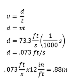v = d/t, d =vt, d= 73.3 ft/s (1/1000s), d = .073 ft/s, .073 ft/s x 12in/ft = .88in